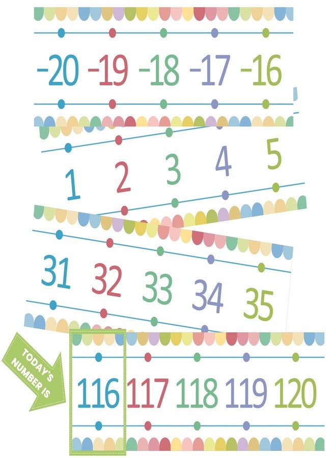 Blirik Number Line for Classroom Wall, -20 to 120 Number Line Bulletin Board Border Color Classroom Decorations Math Posters for Teachers-31Pieces - Image 1